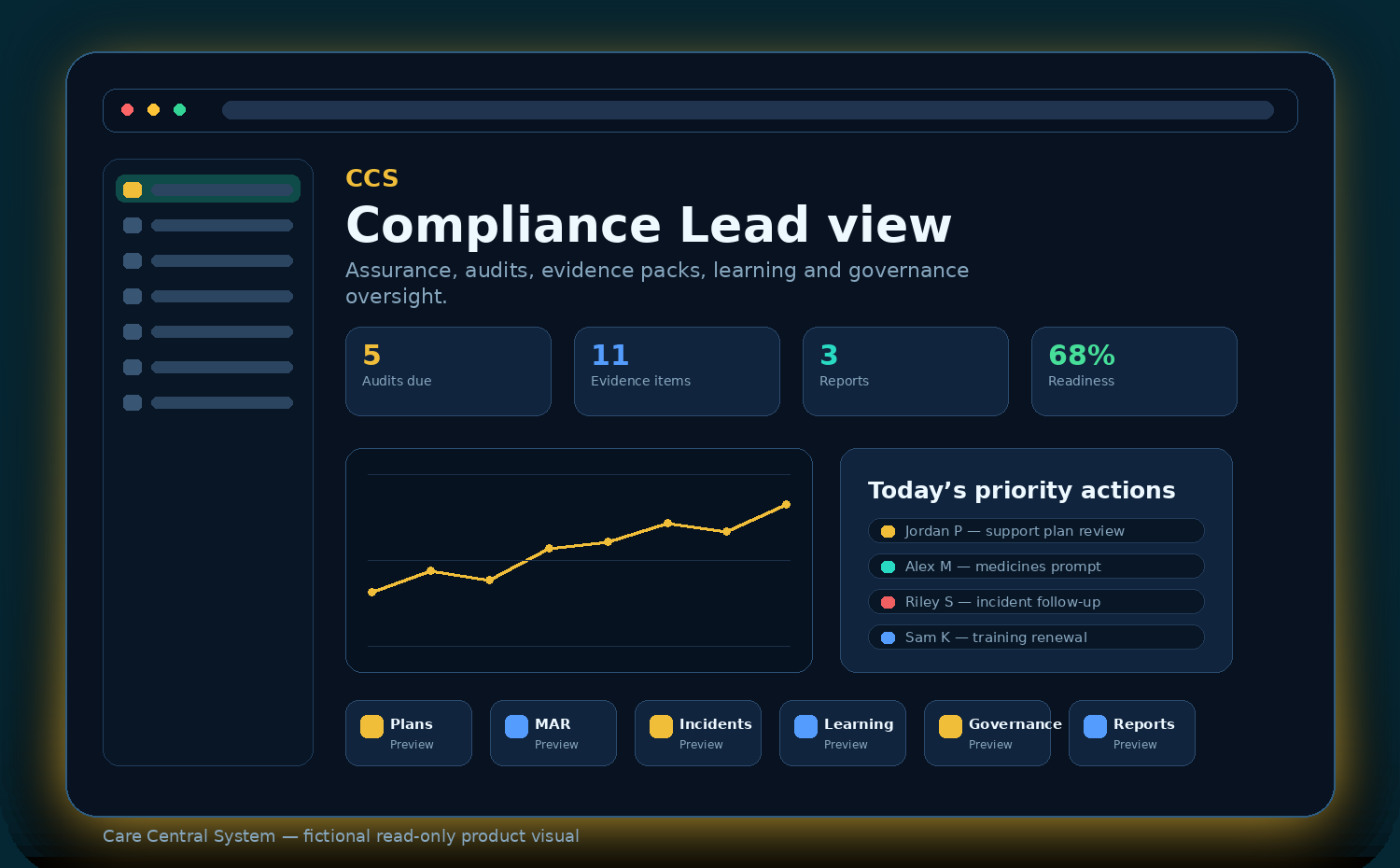 Compliance Lead workspace preview
