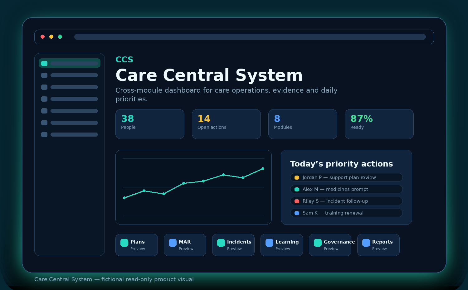 Care Central System organisation dashboard overview