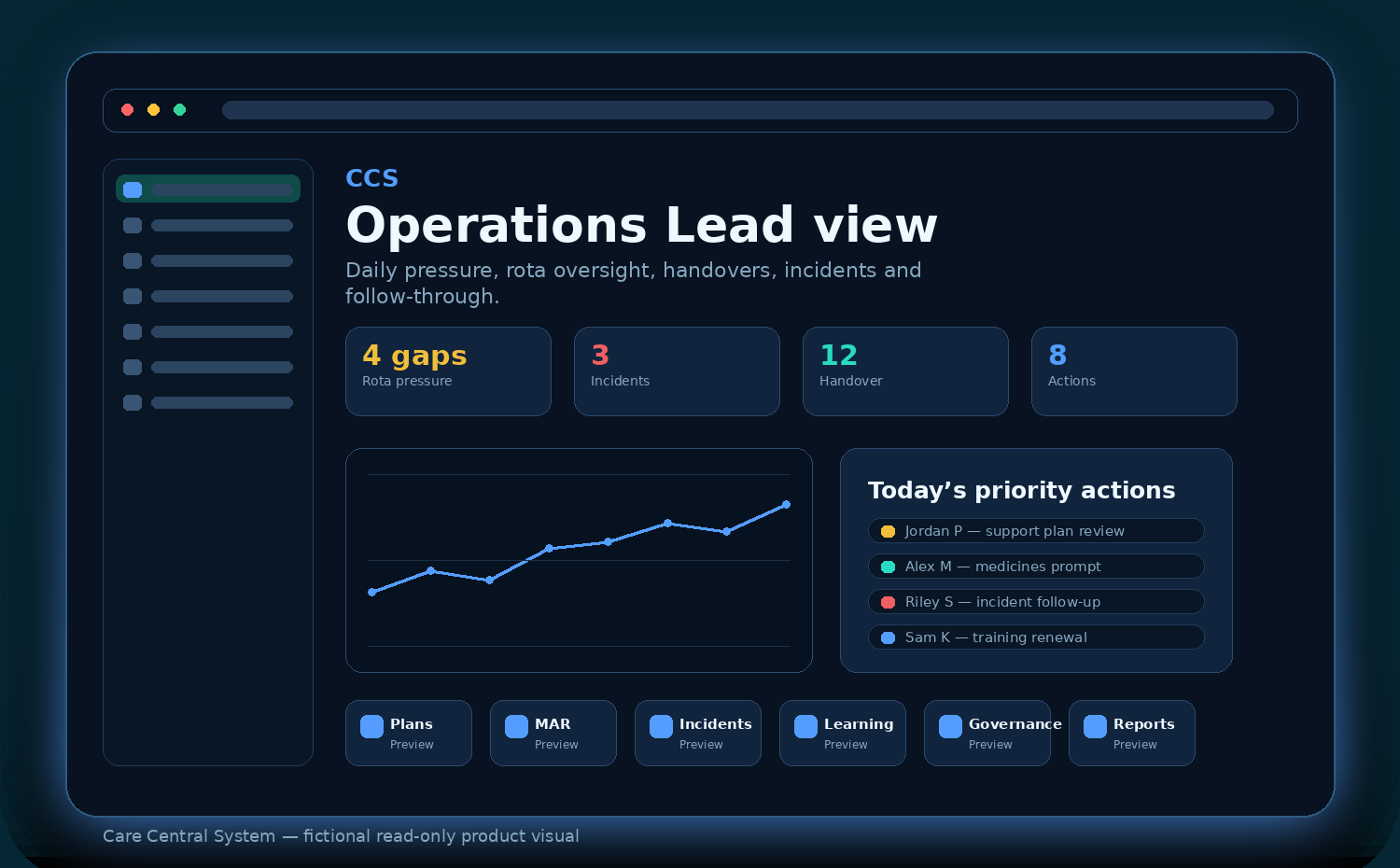 Operations Lead workspace preview