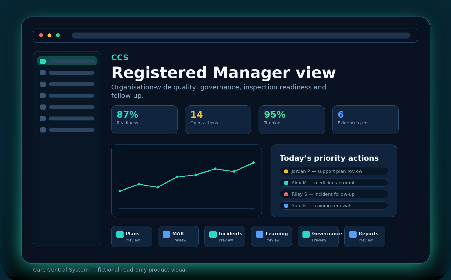 Registered Manager workspace preview