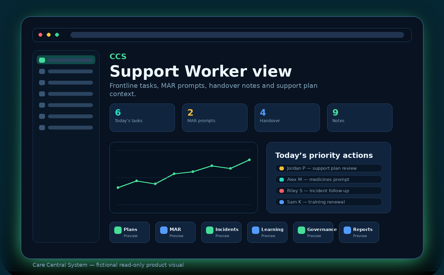 Support Worker workspace preview